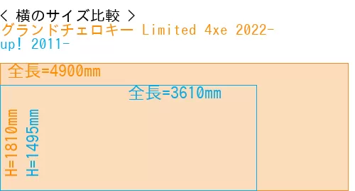 #グランドチェロキー Limited 4xe 2022- + up! 2011-